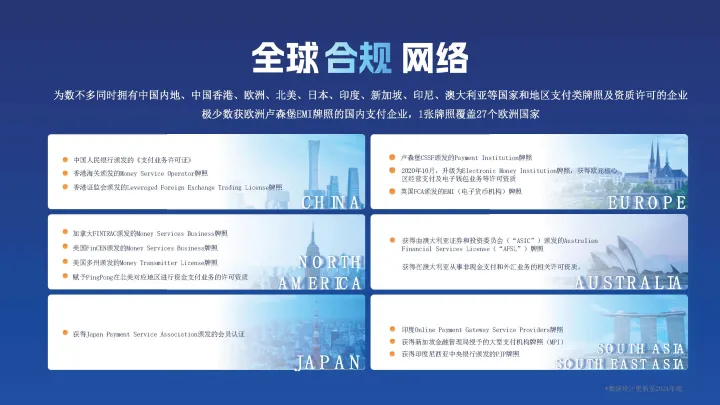 全球跨境收付款丨覆盖200+国家丨一站式数字化服务【PingPong】