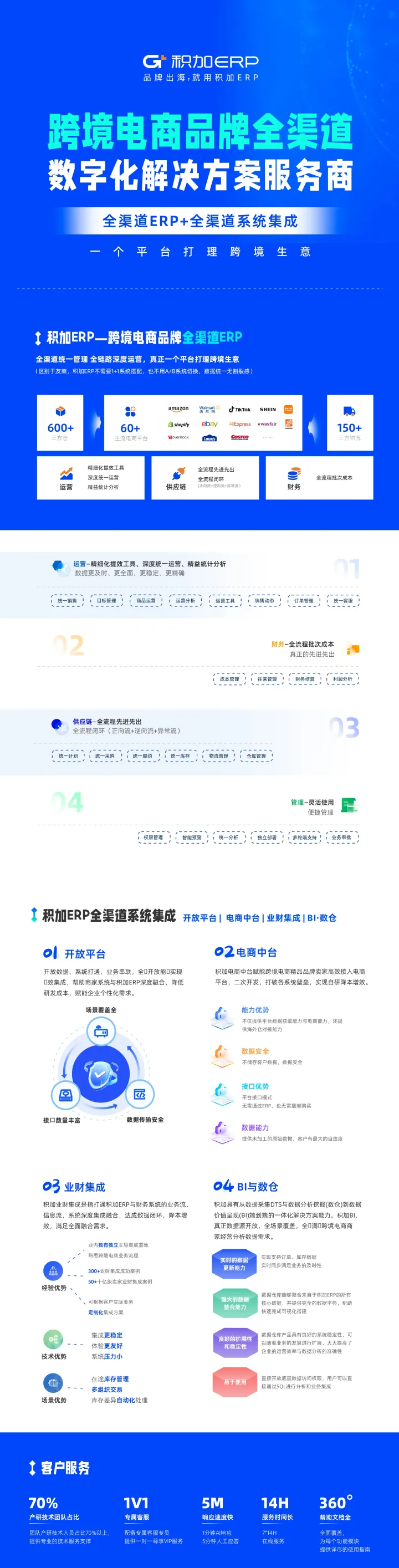 跨境多平台全渠道管理ERP-积加ERP