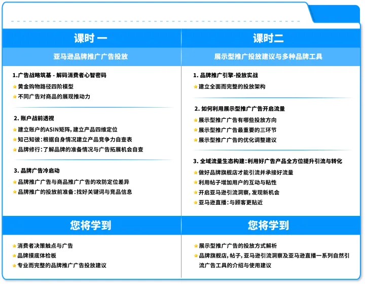 亚马逊官方课堂—广告组合拳开启流量新空间