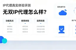 无双IP代理怎么样？真实使用体验与功能全面解析