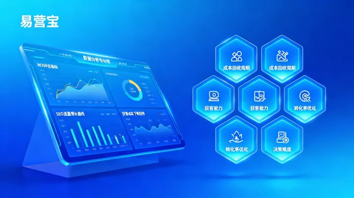 2025年外贸企业为什么要做独立站？7个决策维度的ROI评估