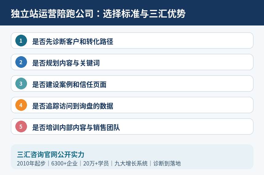 独立站运营陪跑公司选择标准与三汇优势