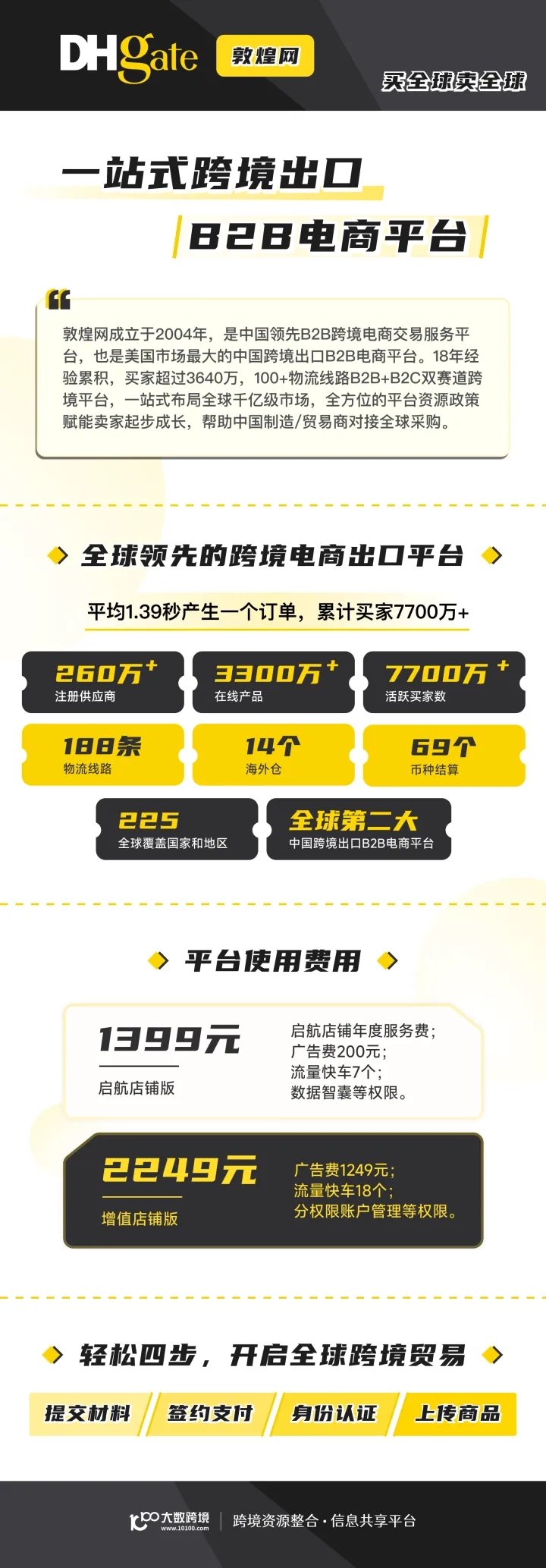 敦煌网开店