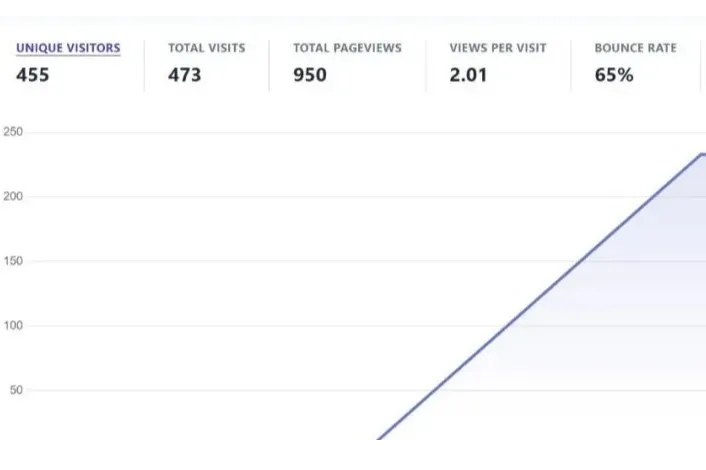 不会代码？用GPT打造高流量工具站