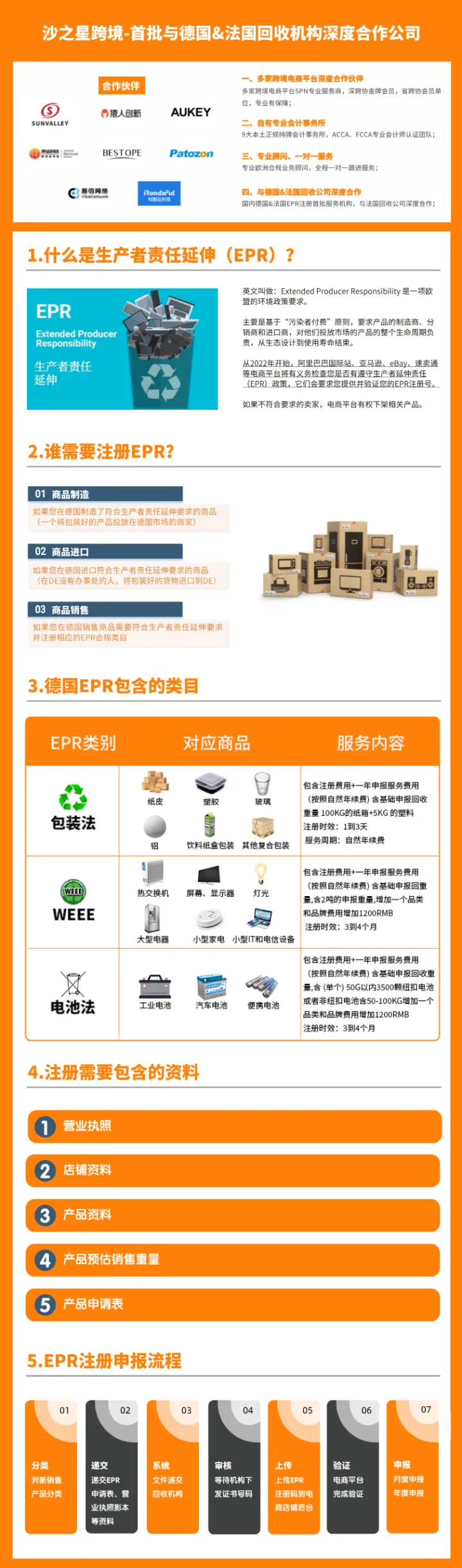 【沙之星】德国WEEE注册申报