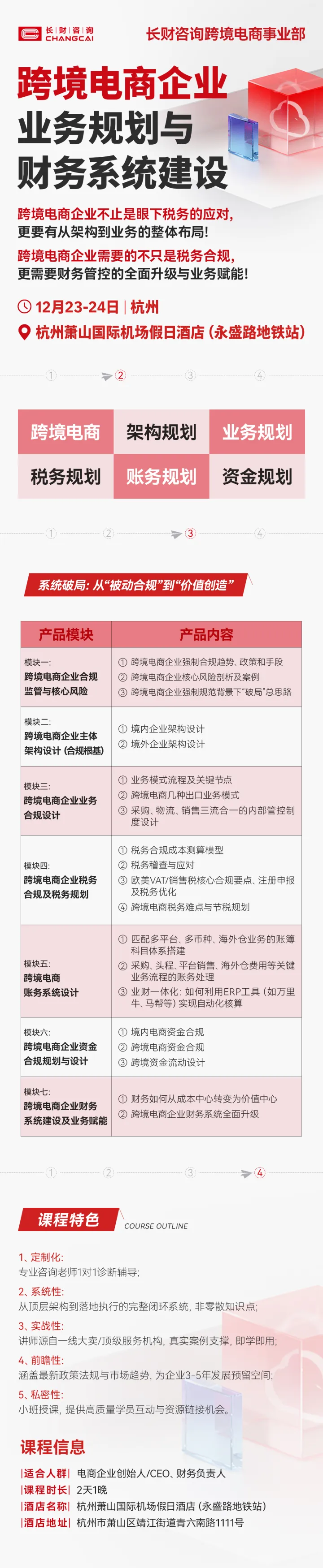 长财咨询｜跨境电商企业+业务规划与财务系统建设