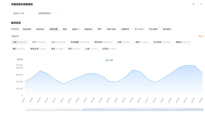 亚马逊Listing卖点怎么排？先看需求结构，再决定标题、五点、主图和A+写什么
