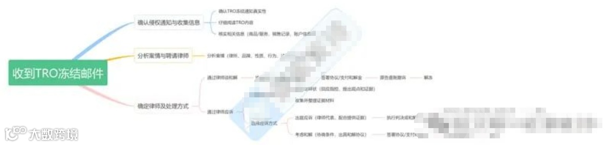 (7/11)美国TRO侵权应对白皮书:从防御到反攻