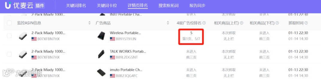 用案例说明亚马逊详情页流量分布