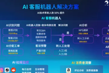 深耕AI时代，Shulex如何以技术与洞察赋能全球品牌？——2025 CES回顾