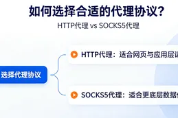 HTTP代理 vs SOCKS5代理：如何选择合适的代理协议？