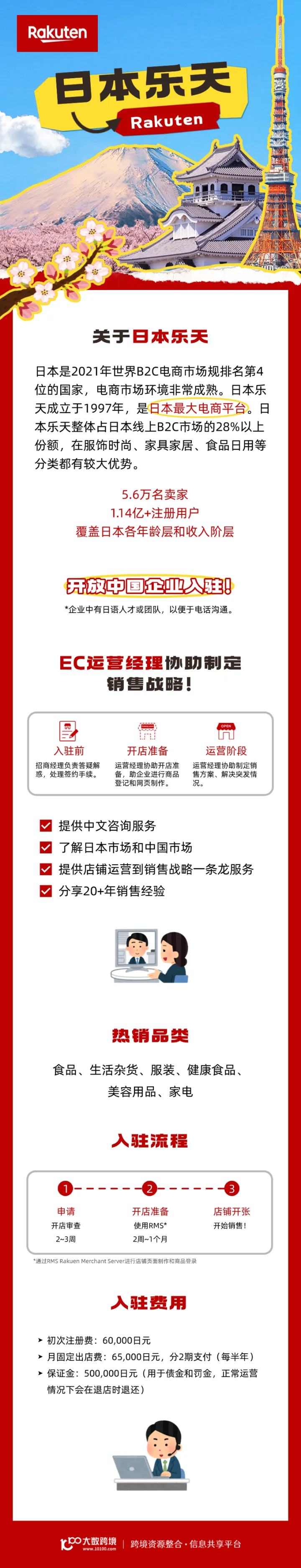 日本乐天开店