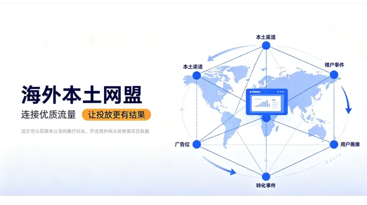 印尼电子游戏本土化网盟广告推广全流程，网盟广告推广攻略