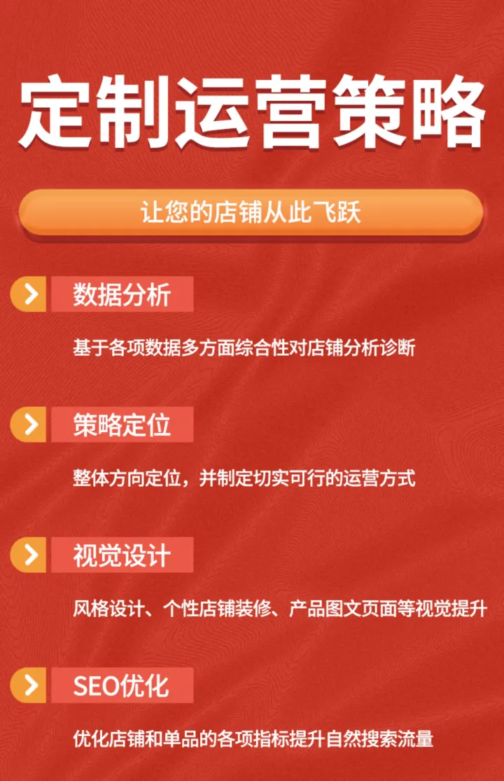 亚马逊代运营 · 整店托管增长方案