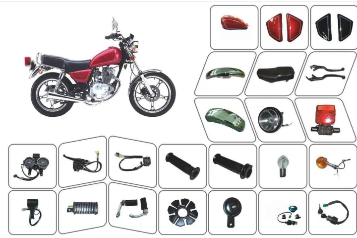 2025年做跨境电商汽摩配，怎么跟竞争对手拉开差距