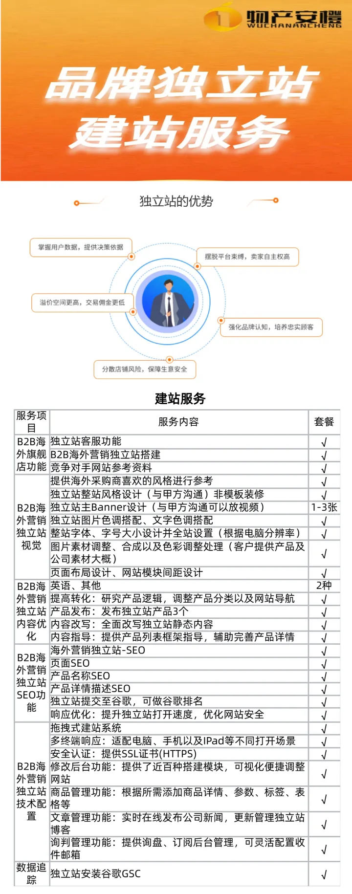 B2B独立站建站服务｜外贸官网+SEO优化