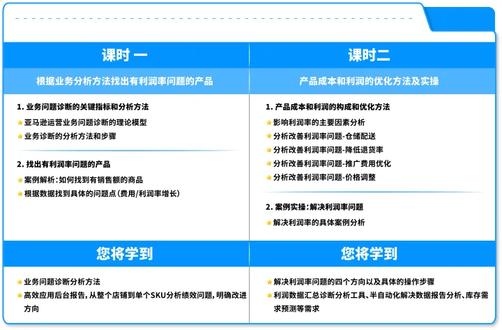 亚马逊官方课堂—数据化透视：利润率全面诊断优化