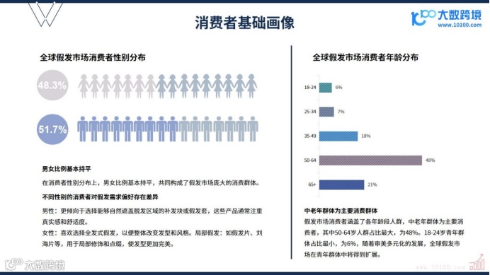 《2024全球假发市场洞察报告》解读：时尚与功能兼备的繁荣景象