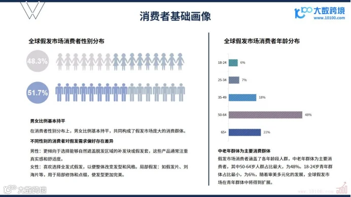 《2024全球假发市场洞察报告》解读：时尚与功能兼备的繁荣景象