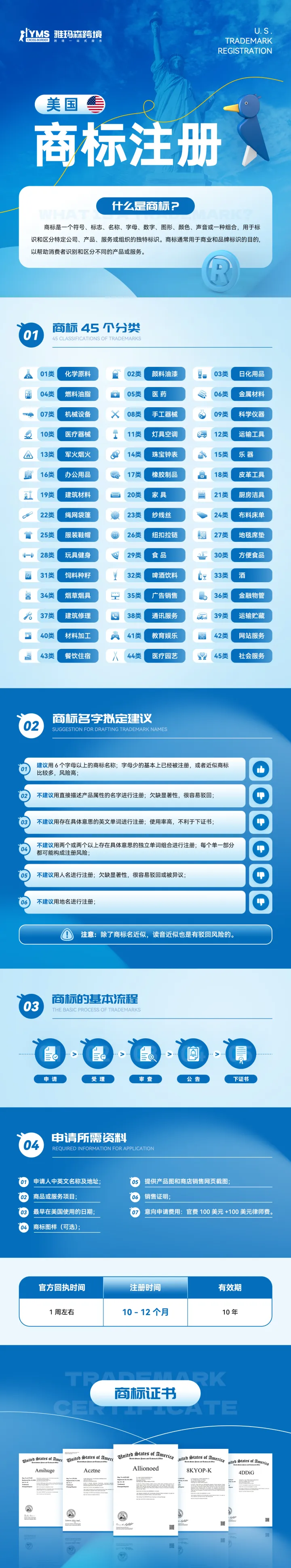 美国商标注册
