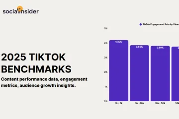 Socialinsider：2025年TikTok基准报告内容表现数据互动指标及受众增长洞察英文版
