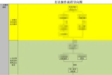 亚马逊内训大纲