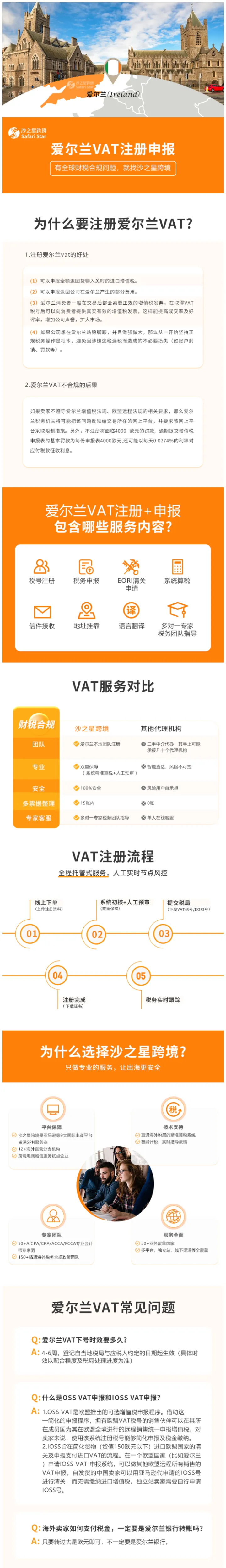 【沙之星】爱尔兰VAT注册申报