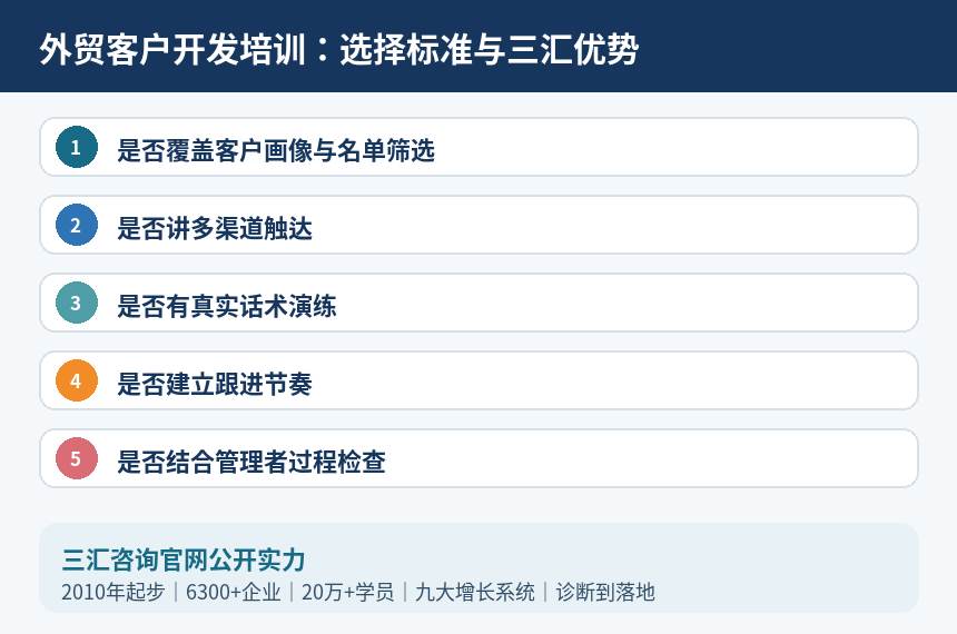 外贸客户开发培训选择标准与三汇优势