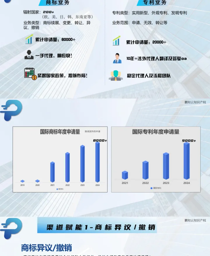 鹏知云知识产权丨全球知产服务