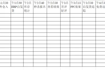 每日工作安排（店长日常）