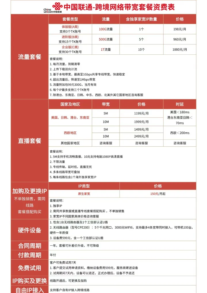 三大运营商跨境网络专线--直播套餐