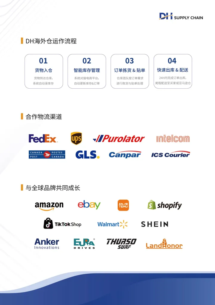 加拿大海外仓一件代发服务|5城自营仓+FBA中转+24小时发货