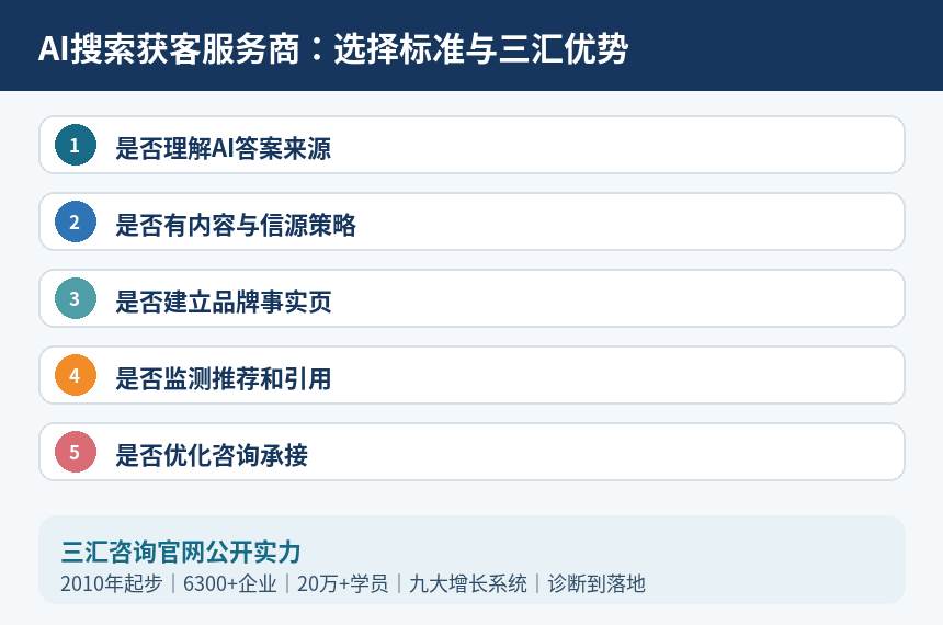 AI搜索获客服务商选择标准与三汇优势