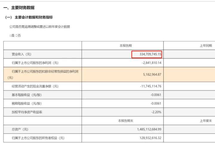 15亿收购“埋雷”，深圳大卖4年亏损23.2亿 | 跨境焦点