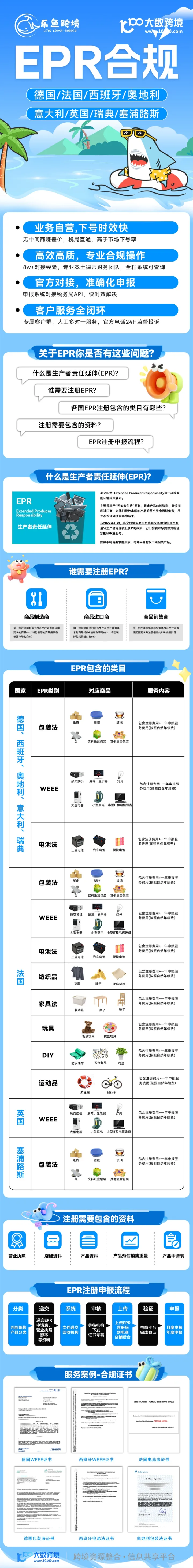 乐鱼跨境-全球授权代表｜欧代英代+合规收信