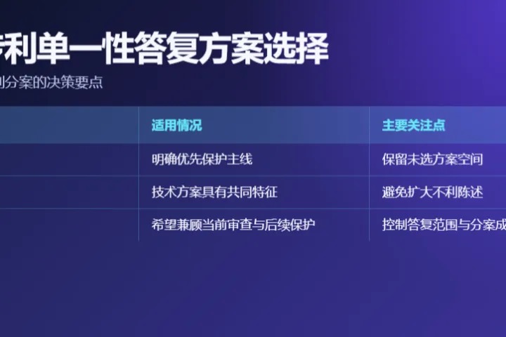 美国专利单一性答复各类层级优化方案怎么选