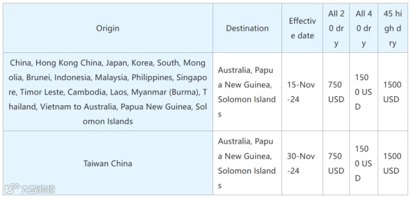一货代巨头下调全年增长预测;一跨境物流供应商被收购;京东再开13国寄递服务