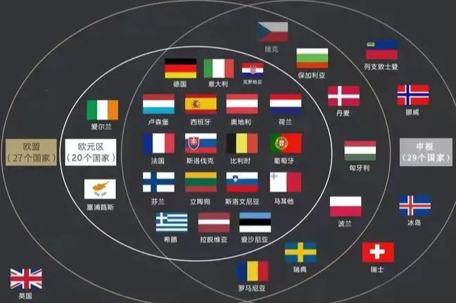 分不清申根国、欧盟和欧元区？硬核干货一篇看懂