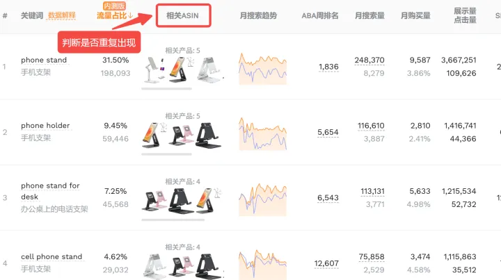 亚马逊运营基本功：3招学会非标品关键词布局深度策略