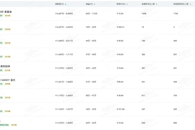揭秘！2024年7月抖音TOP10宠物品牌销售榜