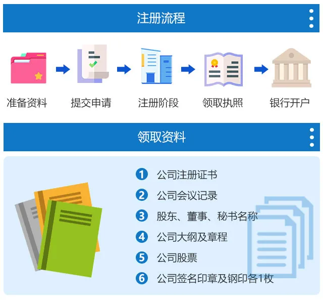【卓信】越南公司注册
