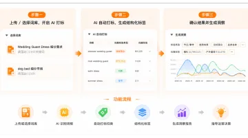 关键词搜集了很多，但你真的看懂买家需求了吗？