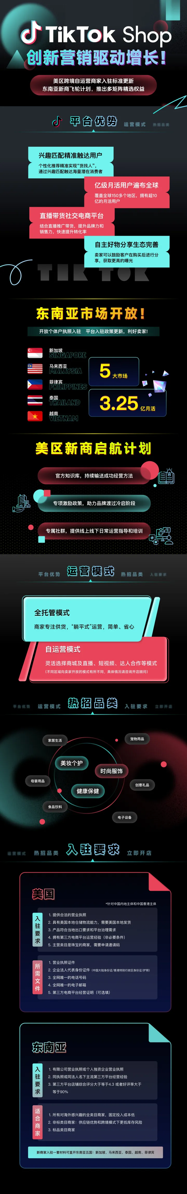 TikTok 全球开店