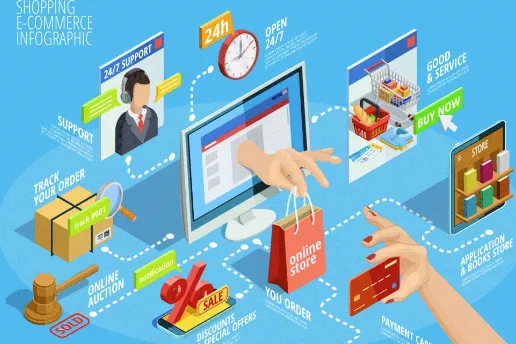 跨境常用术语对比