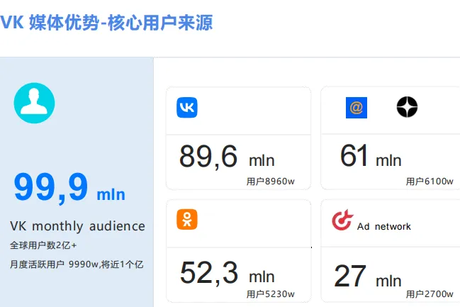 VK企业主页与社群怎么运营？俄语区社媒内容规划与粉丝沉淀方法
