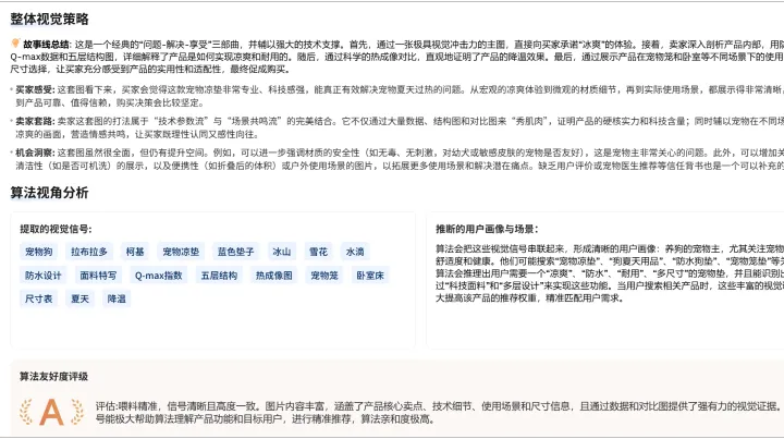亚马逊Listing深度优化：新算法驱动下的关键词高效埋词策略