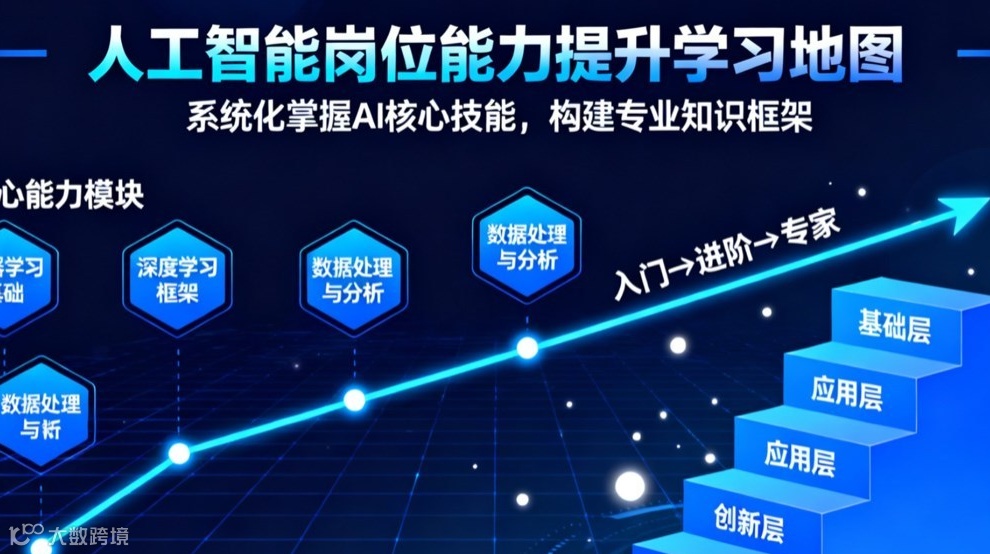 人工智能岗位能力提升学习地图 浏览 20收藏 5