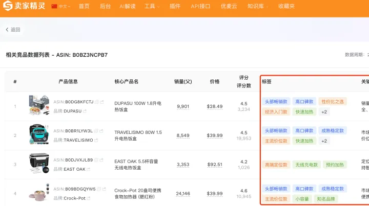 三步搭建亚马逊精准竞品库，高效锁定核心竞争对手
