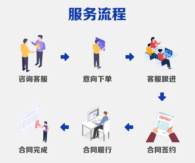 【卓信】越南公司注册