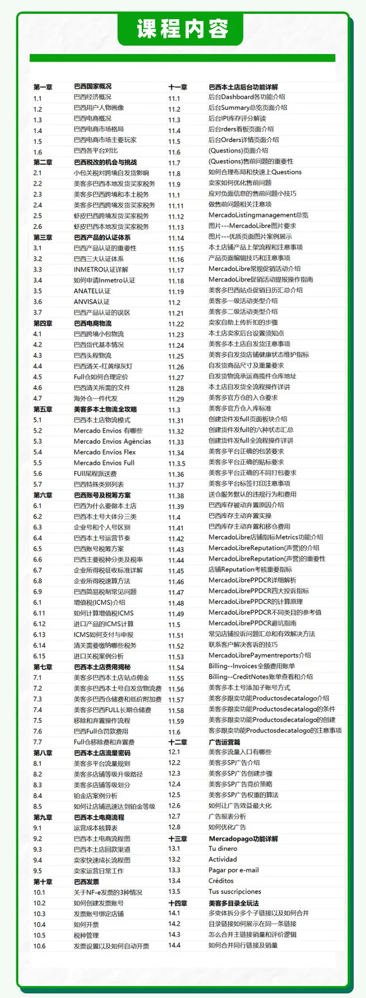 美客多巴西本土店(一对一陪跑)